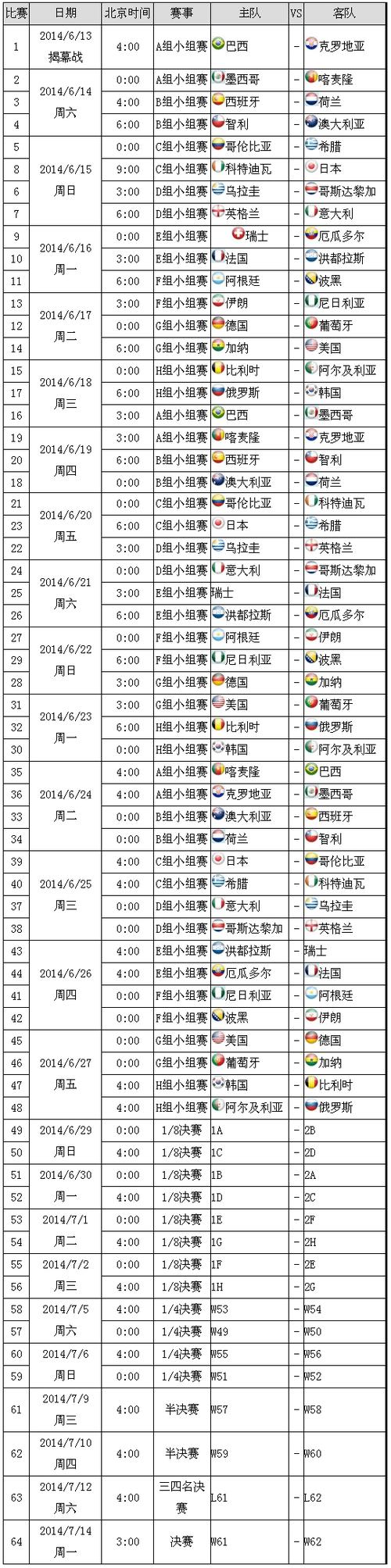 世界杯重播时间表
